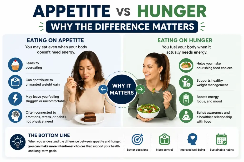 Mindful eating practice and awareness of daily food choices